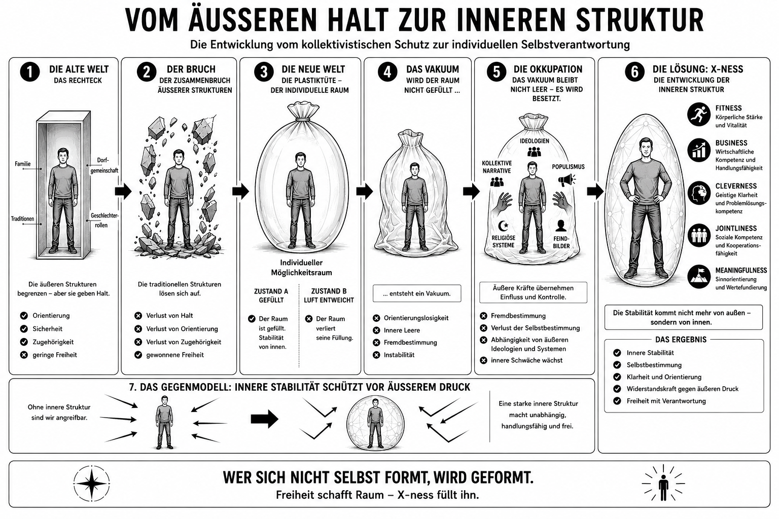 Vom äußeren Halt zur inneren Struktur